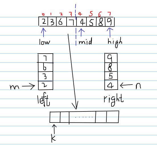 merge