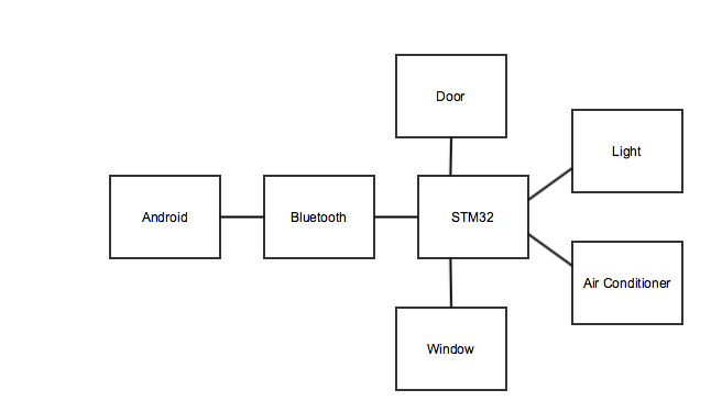 framework